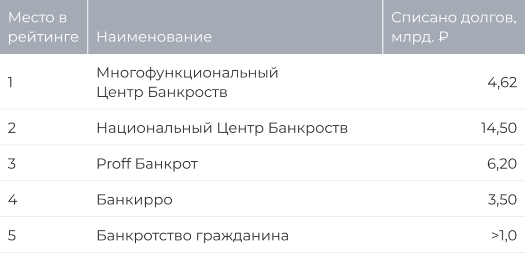 Рис34 - таблица с суммами списанных долгов.png Рис34 - таблица с суммами списанных долгов.png